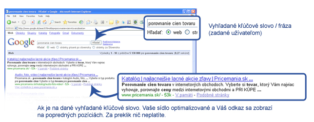 How does the SEO work? User searches for a key word. The aim of SEO is your link to be displayed at top positions.